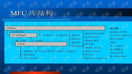 DCOM技術開發 原理、應用與實踐