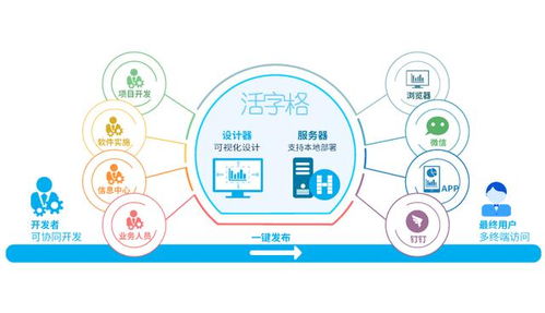 低代碼開發(fā)技術(shù) 如何征服從業(yè)18年企業(yè)信息化老兵的技術(shù)世界